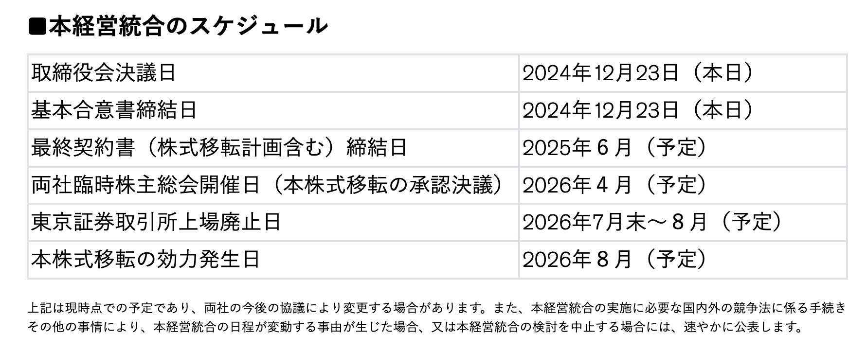 重磅官宣！日產本田確認合并