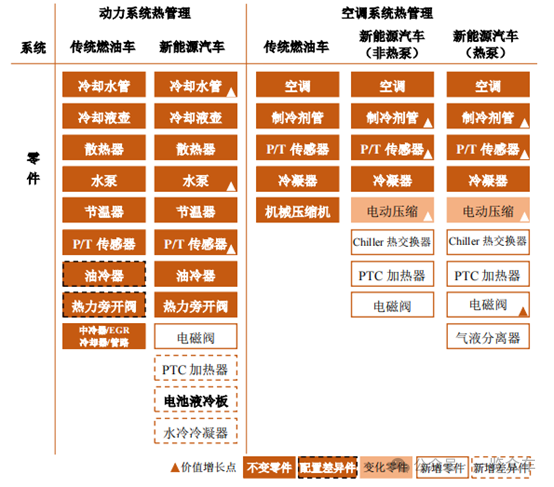 2024-2028年動力電池液冷板市場及企業(yè)調研報告