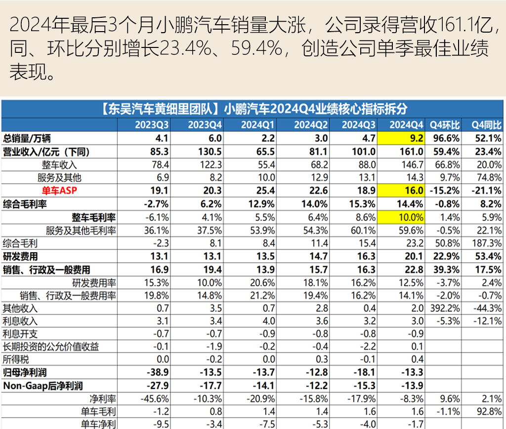 推出即爆款？7分鐘大定超5000臺！“中國特斯拉”來了？